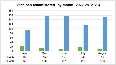 Oportuna Vacuna: A Prospective Study of Vaccine Confidence and Vaccine ...
