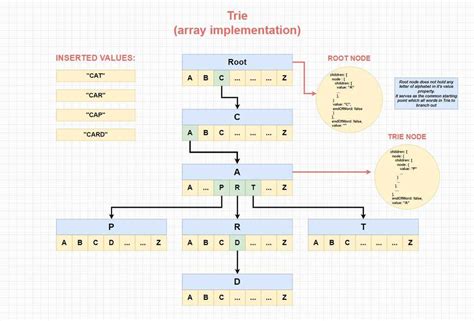 Image result for Anatomy of a JavaScript