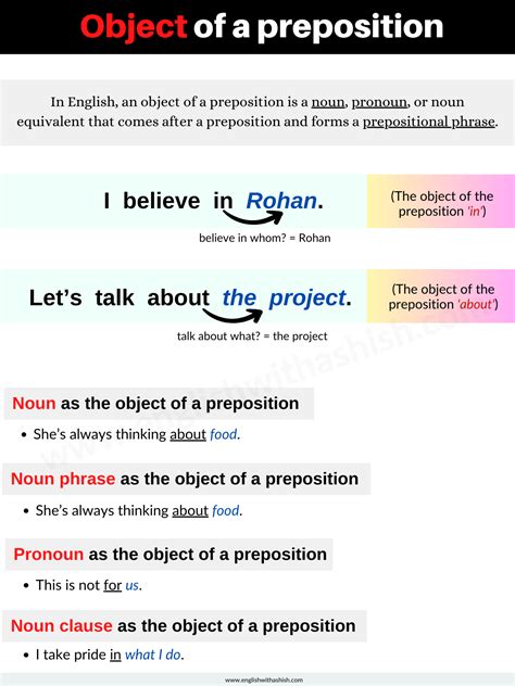 The Object Of A Preposition: Definition, usages, and faqs