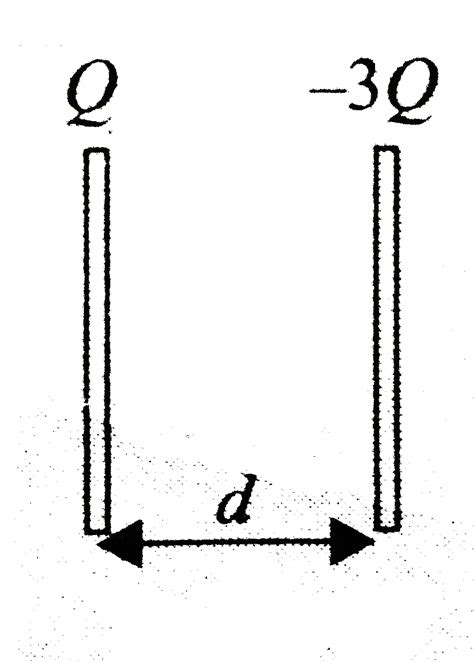 A parallel plate capacitor has capacitance C. If the charges of the ...