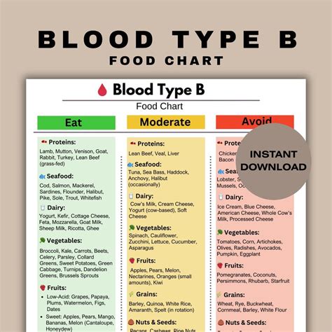 Blood Type B Food Chart – Eat, Avoid & Moderate | Printable Diet Guide ...