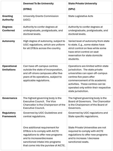 Establishing Deemed-to-be University: A Step-by-step Guide