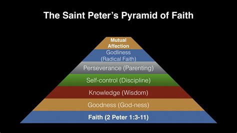 Blank Social Class Pyramid