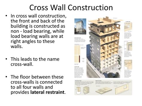 How To Identify Cross Wall Construction at Christine Mayer blog