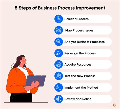 Image result for Process Redesign Steps