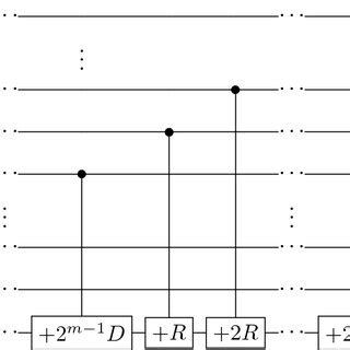 Image result for Shor's Algorithm Quantum Circuit