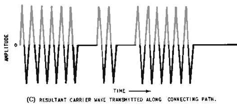 Continuous Wave Modulation 的图像结果