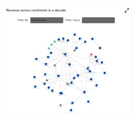 Custom Knowledge Graph 的图像结果