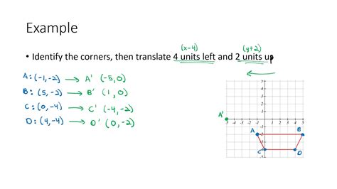 Image result for Translation vs Reflection