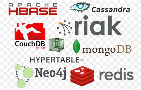 Oracle NoSQL Database 的图像结果