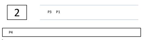 Image result for Fcfs Java