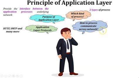 Application Layer 的图像结果