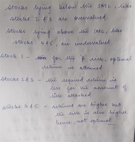 Image result for Sml Graph