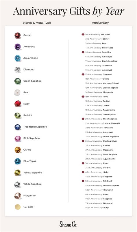 12th Anniversary Gift