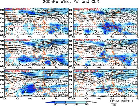Vagaries of the Weather ©: April 2013