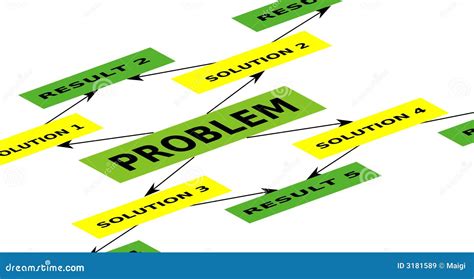 Problem 的图像结果