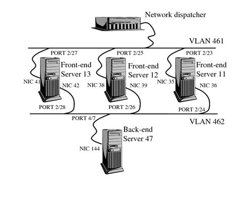 Lan Configuration Examples 的图像结果