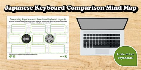 Japanese Keyboard Comparison Mind Map