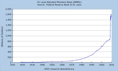 Each year (most notably 2000) money supply in US banks is increased for Christmas shopping.
