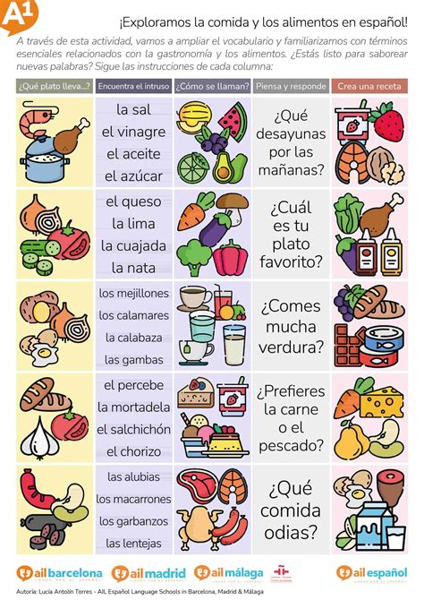 Lista De Vocabulario De Comida Española