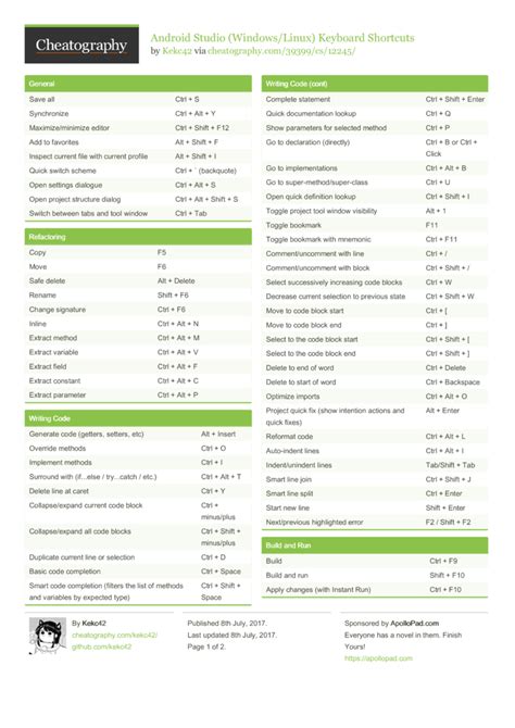 Image result for Android Studio Cheat Sheet