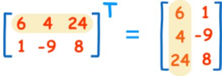 Key Lab Transpose 的图像结果