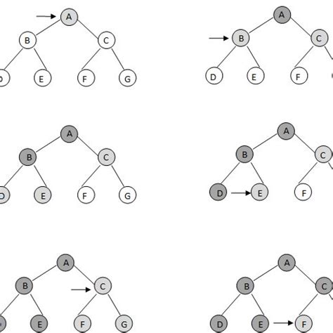 Image result for Breadth First Search Algorithm