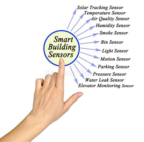 Smart Building 的图像结果