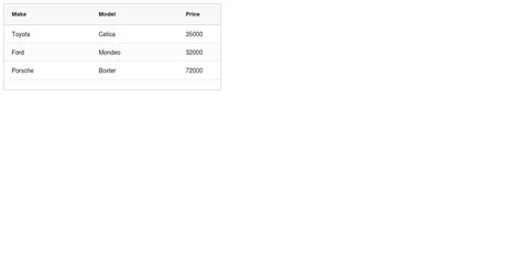 Image result for How to Bind Row Data in AG Grid in Angular Using API