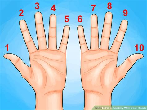How to Multiply Using Hands 的图像结果