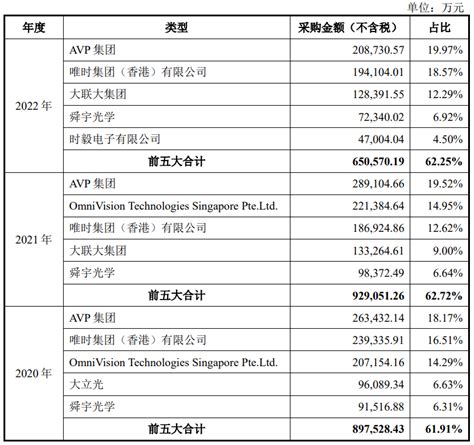 比肩欧菲光、舜宇光学，摄像头模组厂商丘钛微递交招股书注册稿-国际电子商情