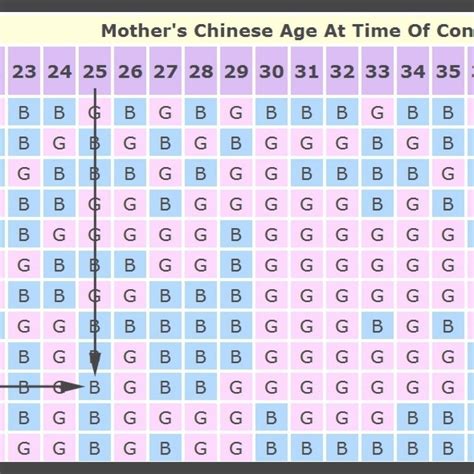 Mayan Gender Calendar Calculator