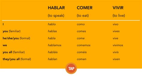 Breaking the Barrier - Learn Spanish and French Online