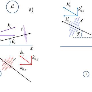 Image result for Electromagnetic Wave Reflection
