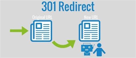 What Is 301 Redirect? (Relation With SEO) - Dopinger Blog