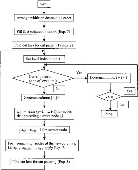 Algorithm Algebra Pattern 的图像结果