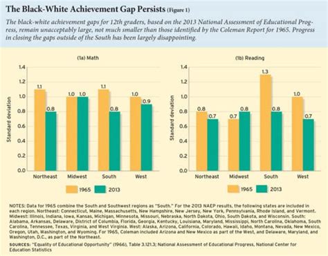 Education Black and White 的图像结果