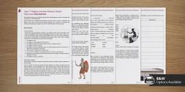 Roman Social Classes Pyramid | Twinkl - Twinkl