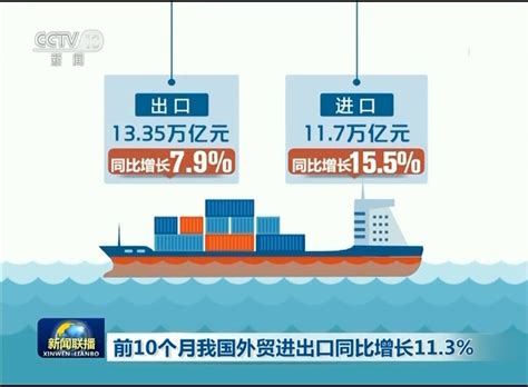 前10个月我国外贸进出口同比增长11.3%_海口网