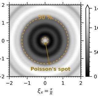 Diffraction Pattern Simulated 的图像结果