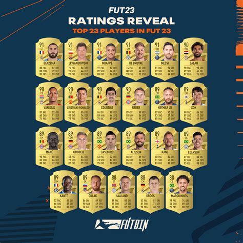 Fifa 24 Rankings – Ea Sports Fc 24 Ranking – WTQM