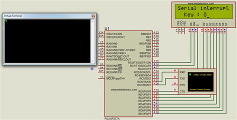 Image result for Serial Interrupt Using PIC18F45K22 Code