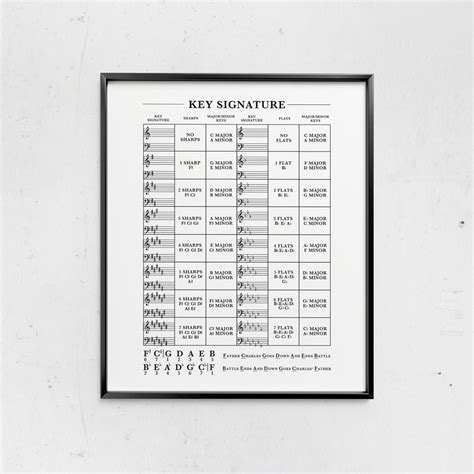 Image result for Music Key Chart Printable