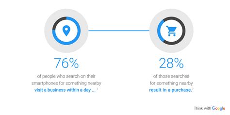 What is Hyperlocal Marketing Strategy - All You Need To Know -DG