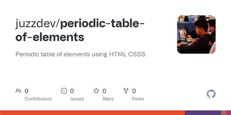 How to Create Periodic Table Using HTML Codes in Notepad 的图像结果