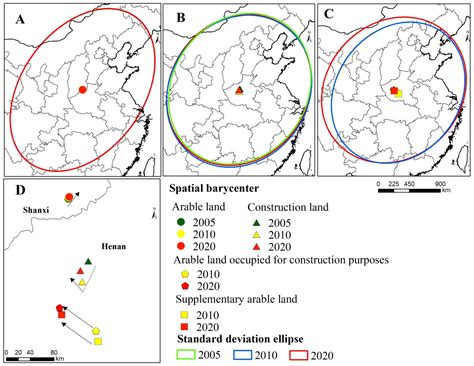 Evaluation of the Response of Grain Productivity to Different Arable ...