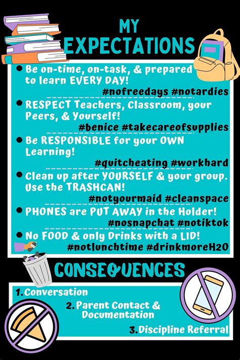 High School or Middle School Classroom Rules/expectations Poster- Teal ...