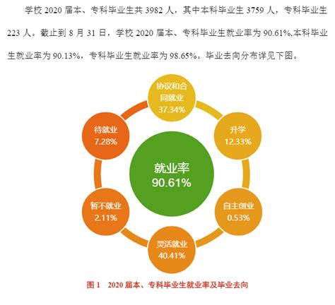 湖南外贸职业学院就业率及就业前景怎么样（来源2023质量年度报告）_大学生必备网