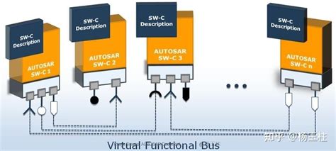 Memory Definitions MathWorks AUTOSAR 的图像结果