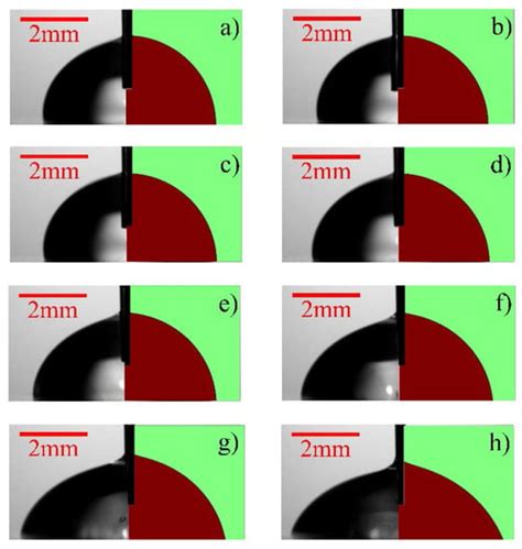 Electrowetting Using a Microfluidic Kelvin Water Dropper